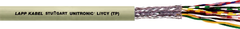 Lapp Unitronic LiYCY (TP) PVC Data cable, grey, 2x2x0.5mm²