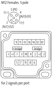 Murr Basic housing without cap, 6-way, 5-pole