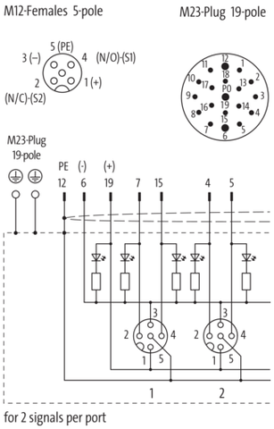 Murr MVP, connector exit frontside, 8xM12, 5-pole