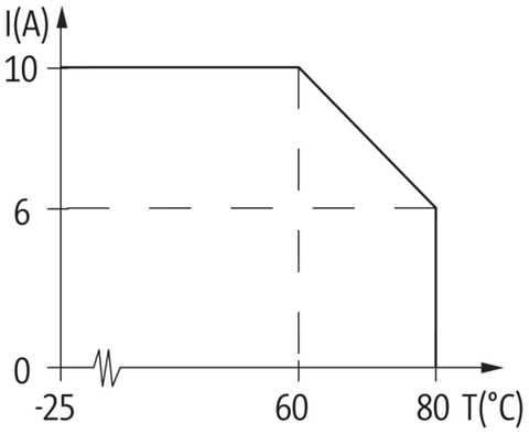 Murr MVP, connector exit frontside, 8xM12, 5-pole
