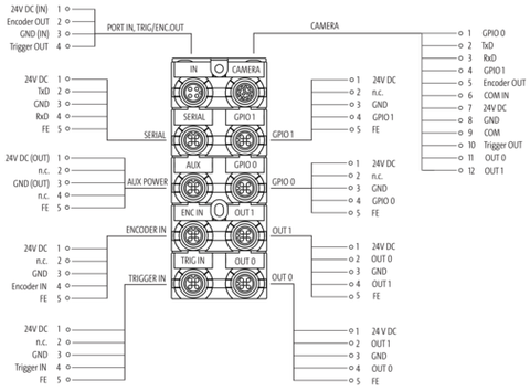 Murr MVP12V-ON9F-PNGH Distribution module, 24VDC