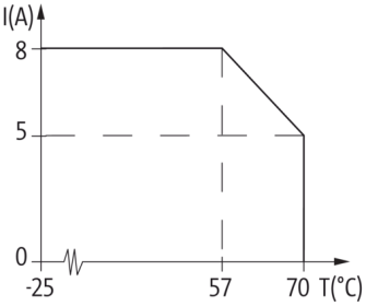 Murr MVP12 Distribution system, 4-pole, 4 x M12
