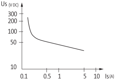 Murr Miro 6.2 Timer off-delay, (max)0.1-10 seconds, screw