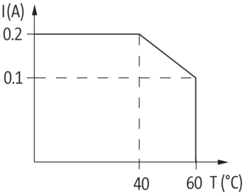 Murr Miro TH, Opto-coupler, triac 0.5A, 24VDC, screw