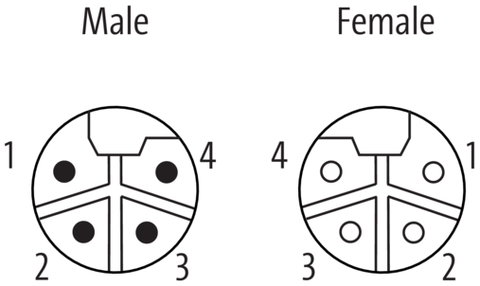 Xelity PROFINET managed switch 10x 10/100BT IP67 M12L 4P