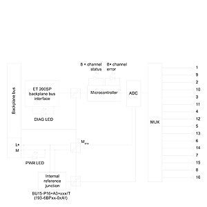 Siemens Simatic ET 200SP AI 8xRTD/TC 2-wire
