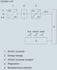 Siemens Simatic S7-1500 System power supply, buffer functionality