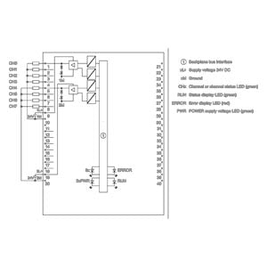 Siemens Simatic S7-1500, digital output module, 8 channels