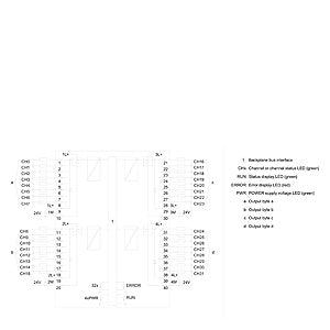 Siemens Digital output module, 32 channels
