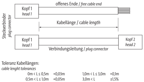Murr M8 male 0° with cable, straight M8, 3-pole, 10m