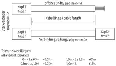 Murr M12 male 0° / M12 female 0°, A-code, 4-pole, 0.6m