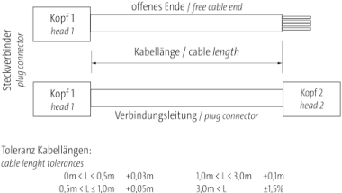 Murr M12, male 0° / female 0°, A-code, 8-pole, grey, 10m