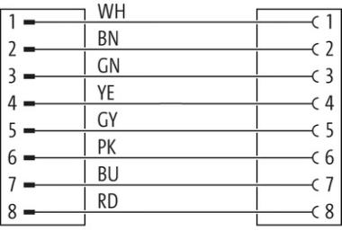 Murr M12 male 0Â° / M12 female 0Â° A-code, 8-pole, 10m