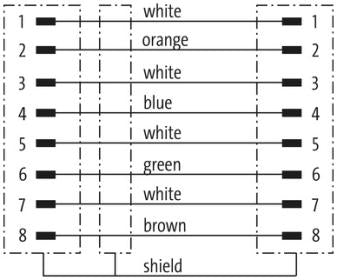 Murr RJ45 0° / RJ45 0°, 8-pole, Ethernet, CAT6A, 2m