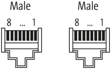 Murr RJ45 0° / RJ45 0°, 8-pole, Ethernet, CAT6A, 2m