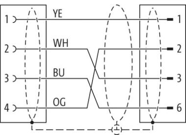 Murr M8 female 0° A-code / RJ45 male 0°, shielded, 4-pole, 5m