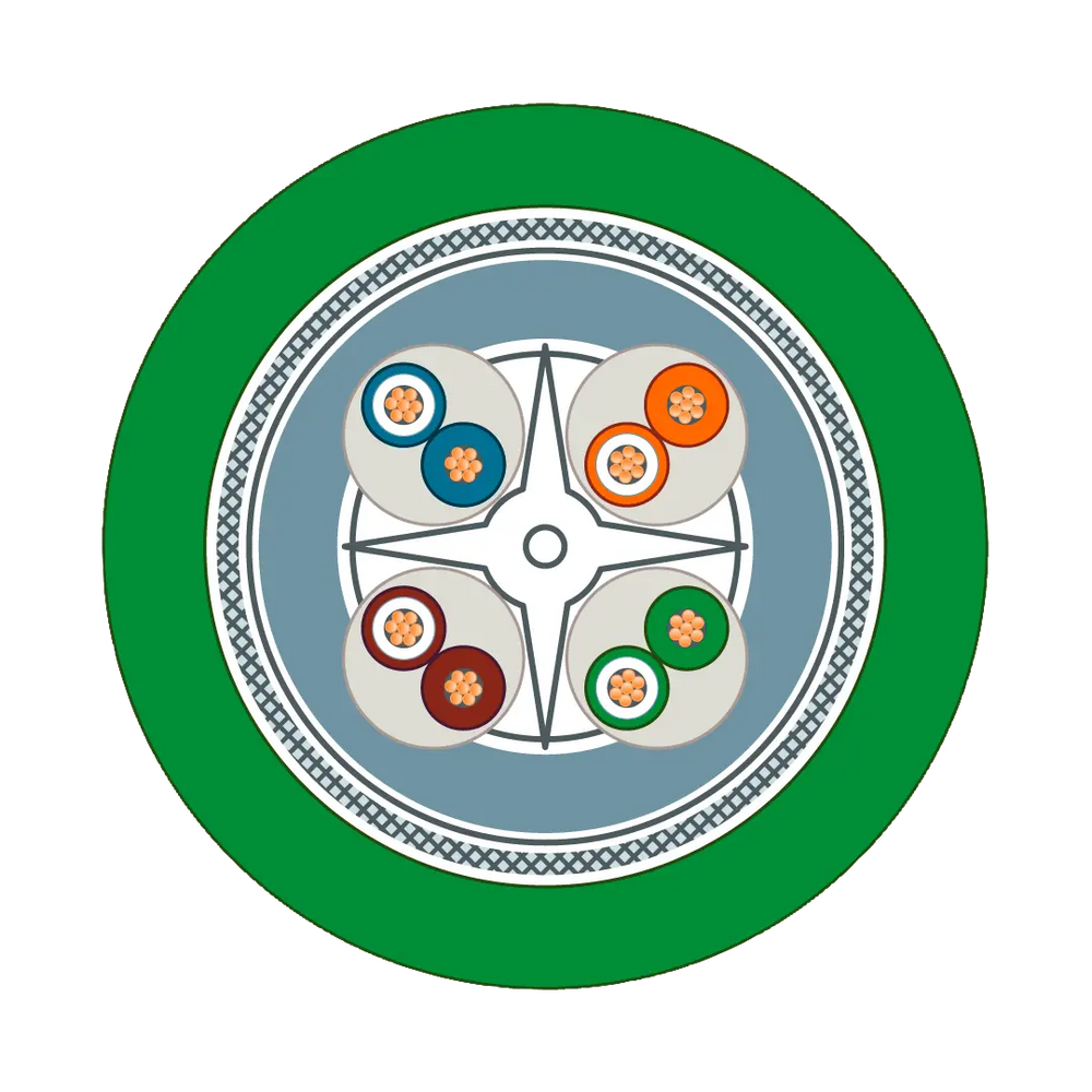 Siemens Industrial ethernet TP flexible cable, GP 4x 2 - Rubicon Partner Portal